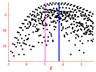 Strength function log